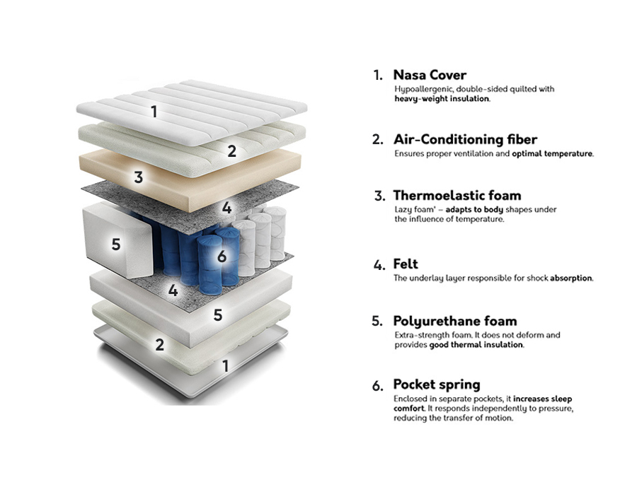 Vzmetnica ComfiDream Nasa