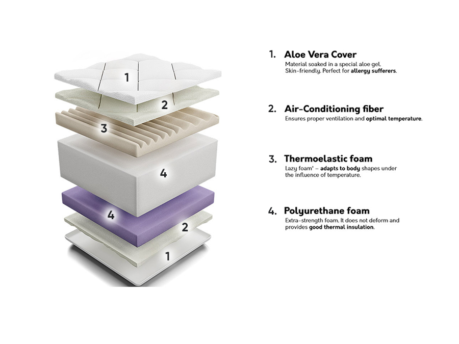 Vzmetnica ComfiDream Ortopedic