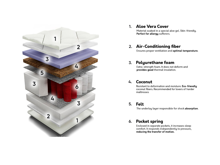 Vzmetnica ComfiDream Perfecti