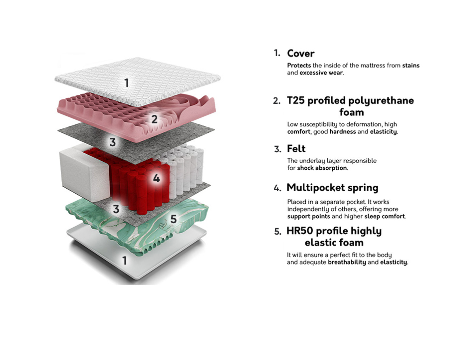 Vzmetnica Indiana 125