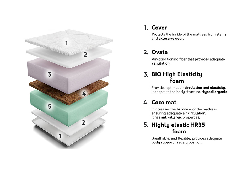 Vzmetnica Indiana 128