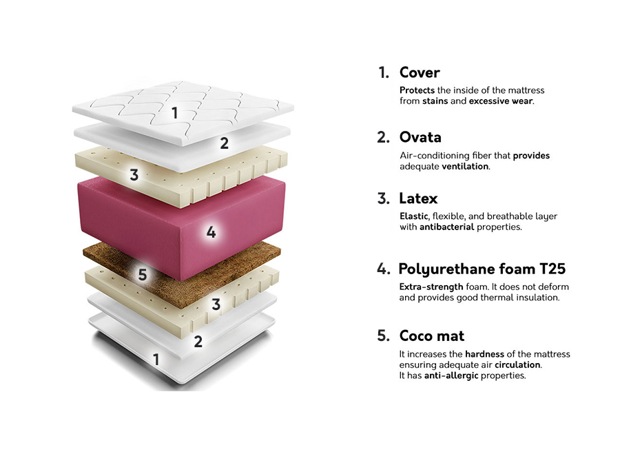 Vzmetnica Indiana 129