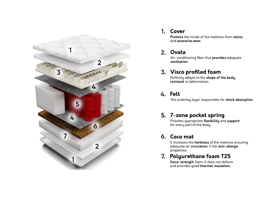 Vzmetnica Indiana 131