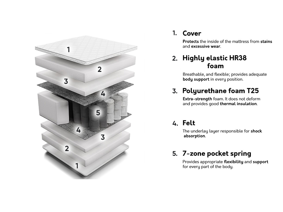 Vzmetnica Magic Cool