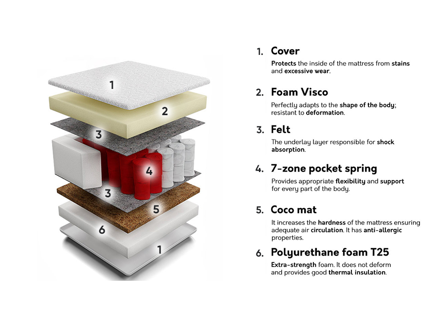 Vzmetnica Orlean Visco