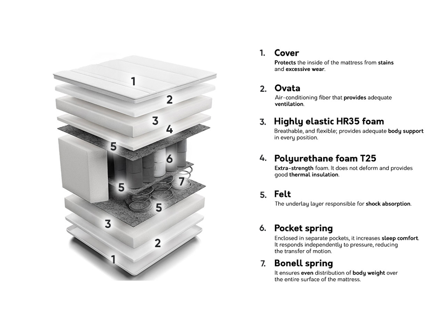 Vzmetnica Unique Bamboo