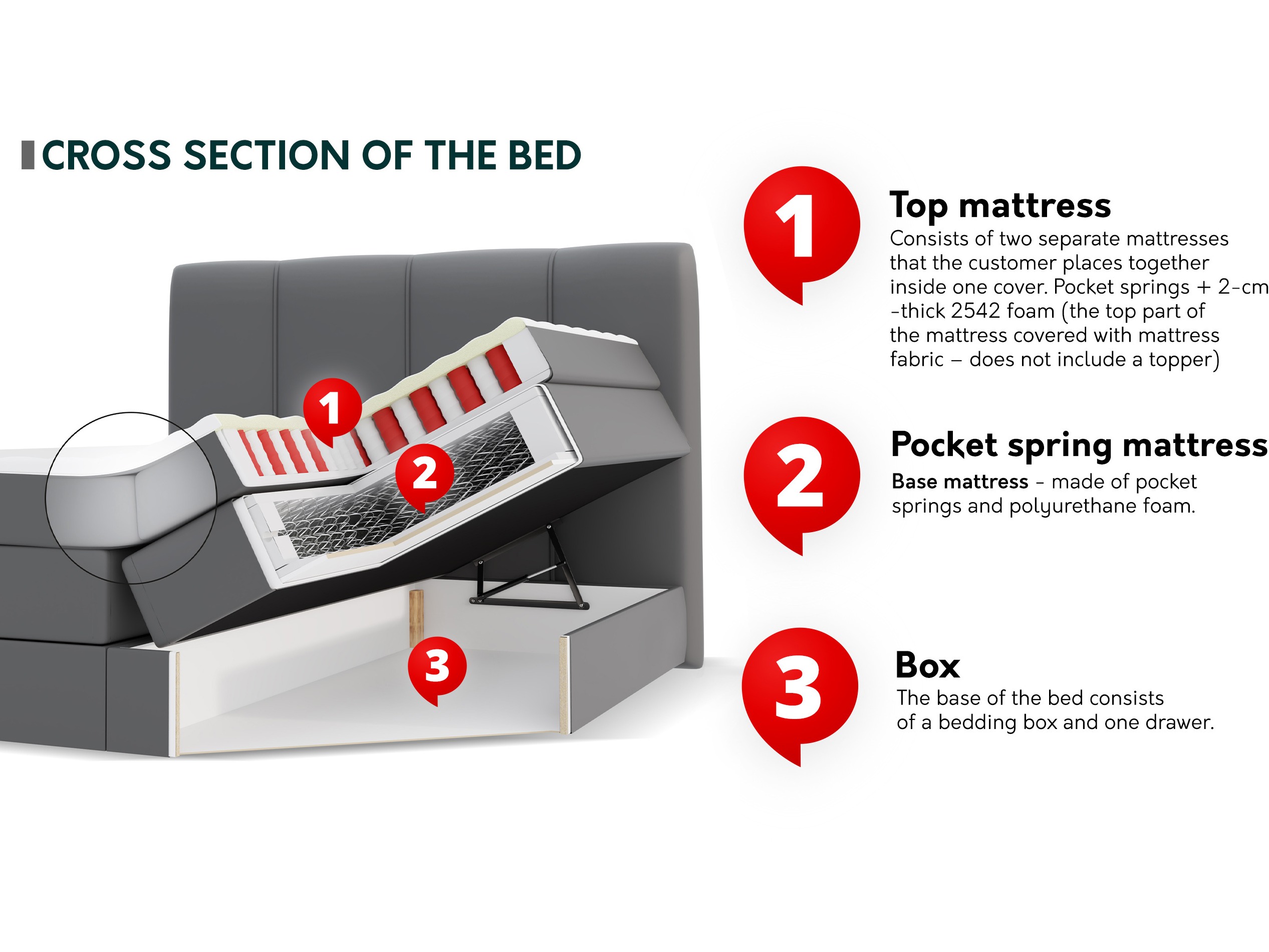 Boxspring postelja ComfiDream 205 (Onega 14)