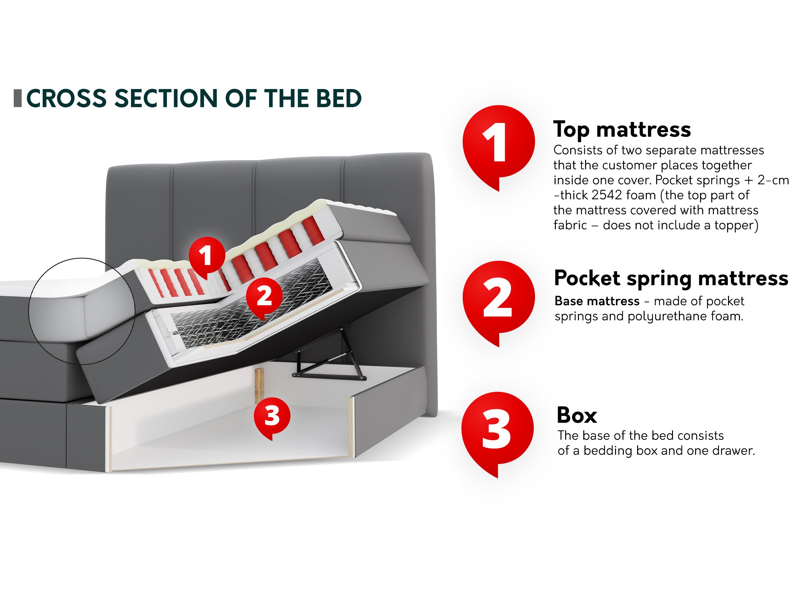 Boxspring postelja ComfiDream Caelion (Onega 03)