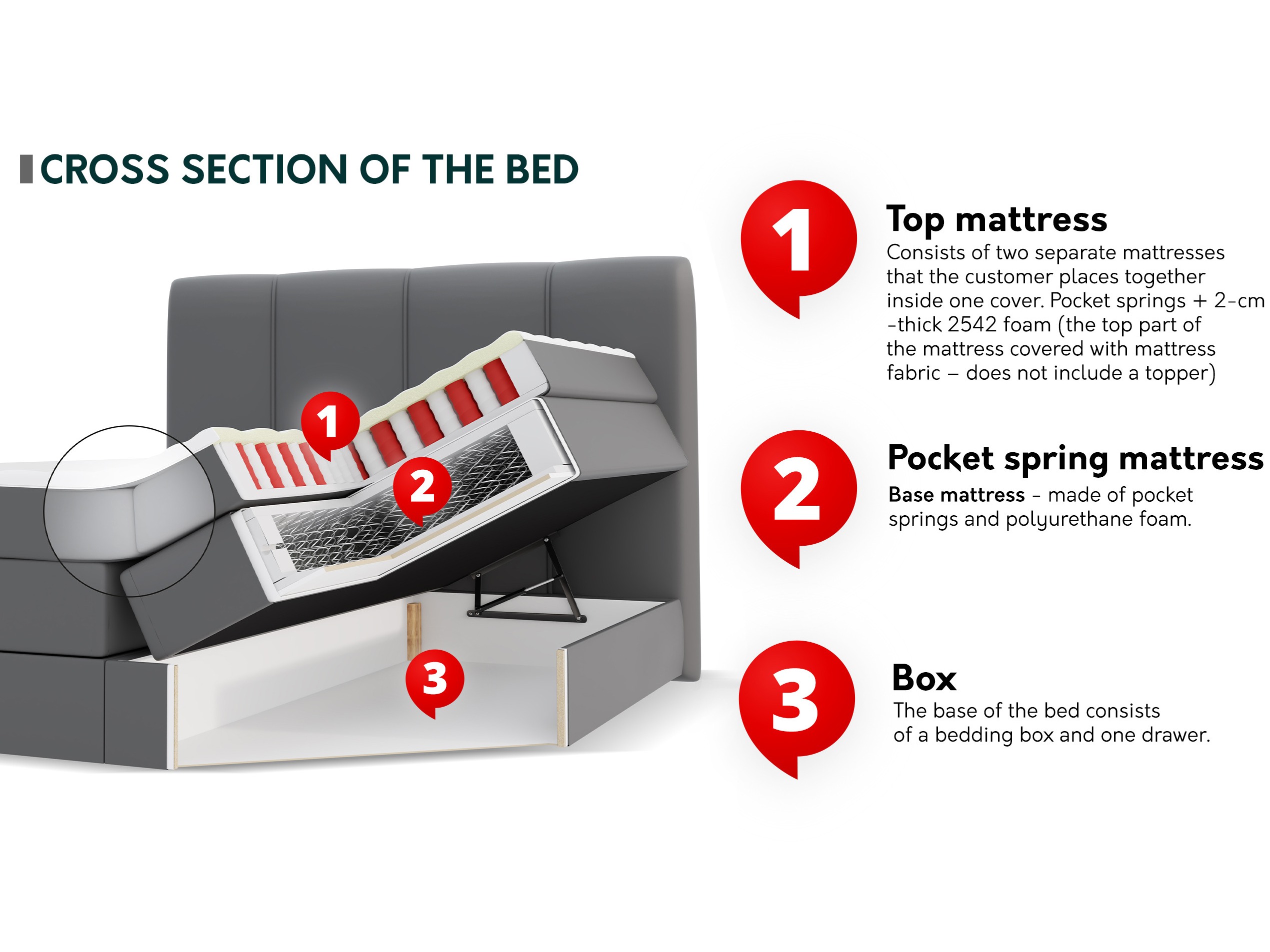 Boxspring postelja ComfiDream Caelion (Onega 03)