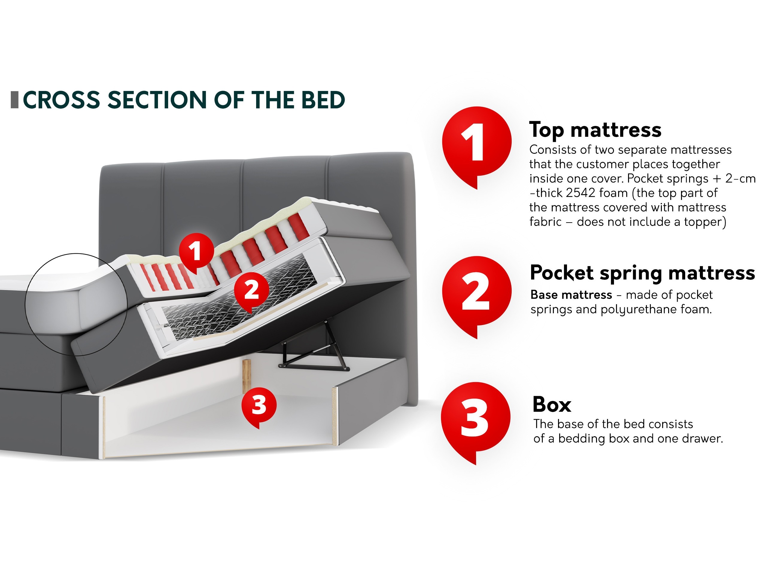 Boxspring postelja ComfiDream Caelion (Onega 03)
