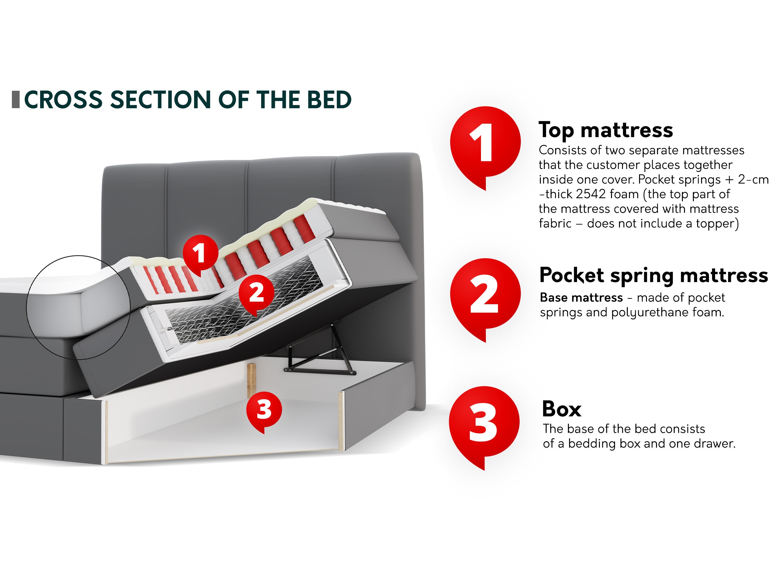 Boxspring postelja ComfiDream Caelion (Onega 07)