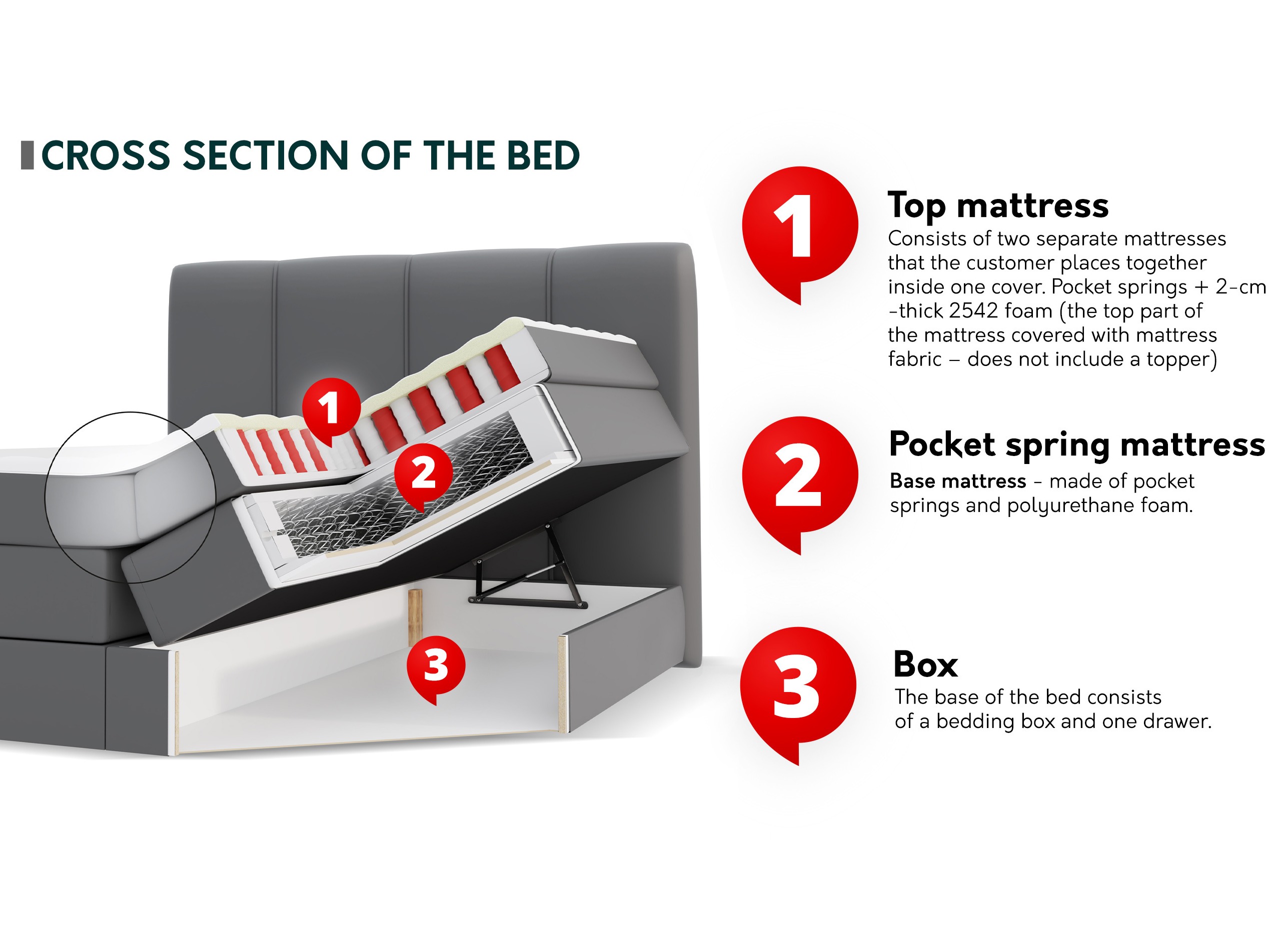 Boxspring postelja ComfiDream Caelion (Onega 07)