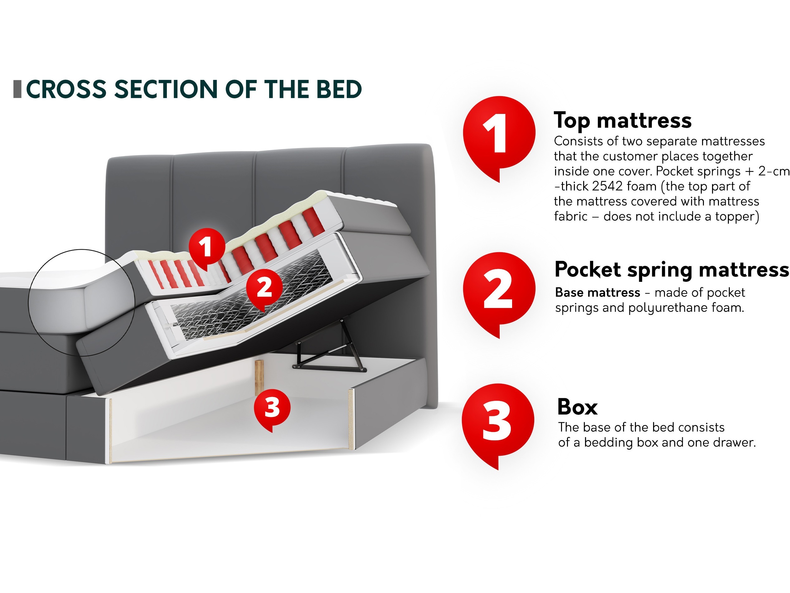 Boxspring postelja ComfiDream Caelion (Onega 11)