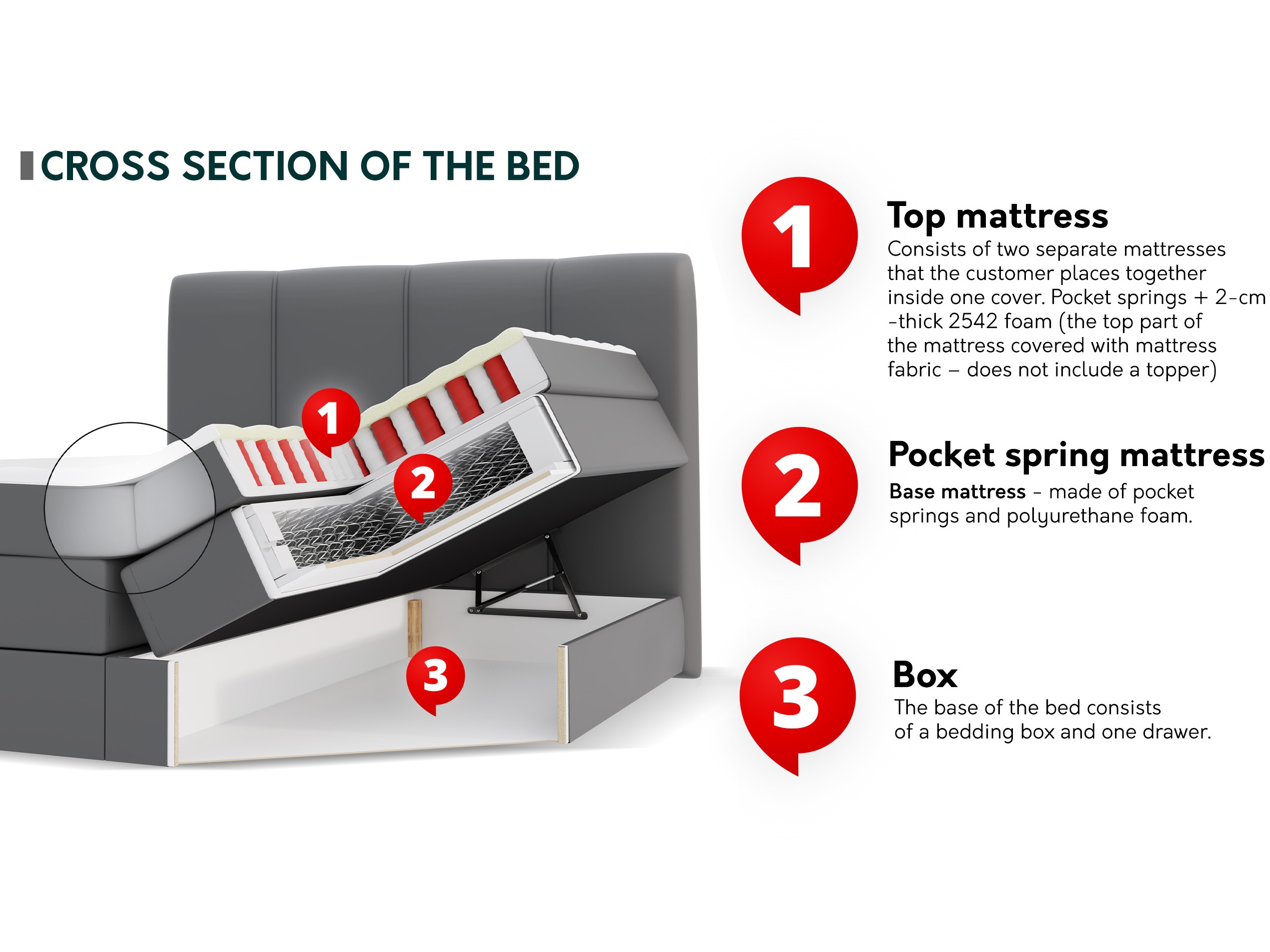 Boxspring postelja ComfiDream Caelion (Onega 11)