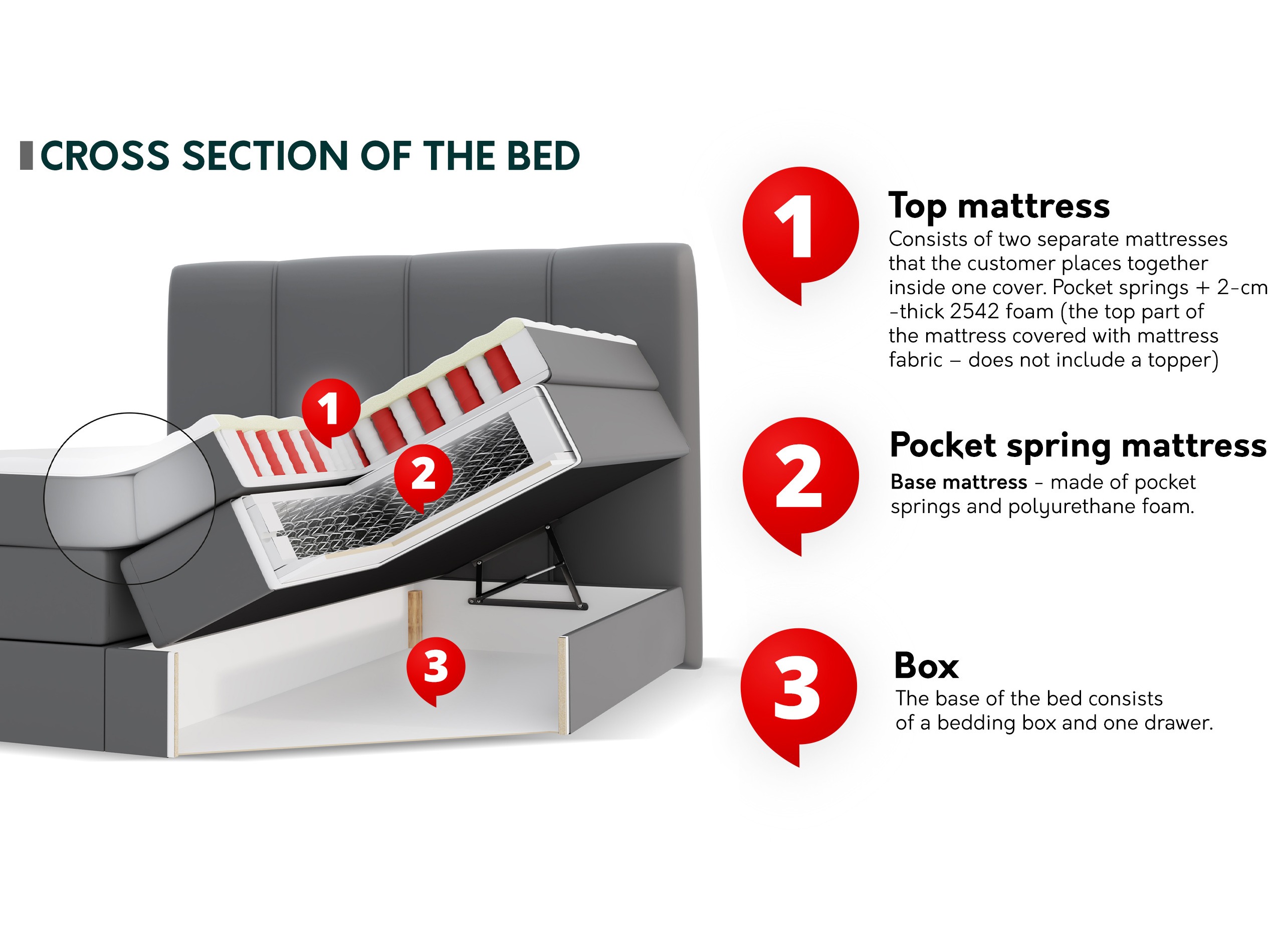 Boxspring postelja ComfiDream Caelion (Onega 14)