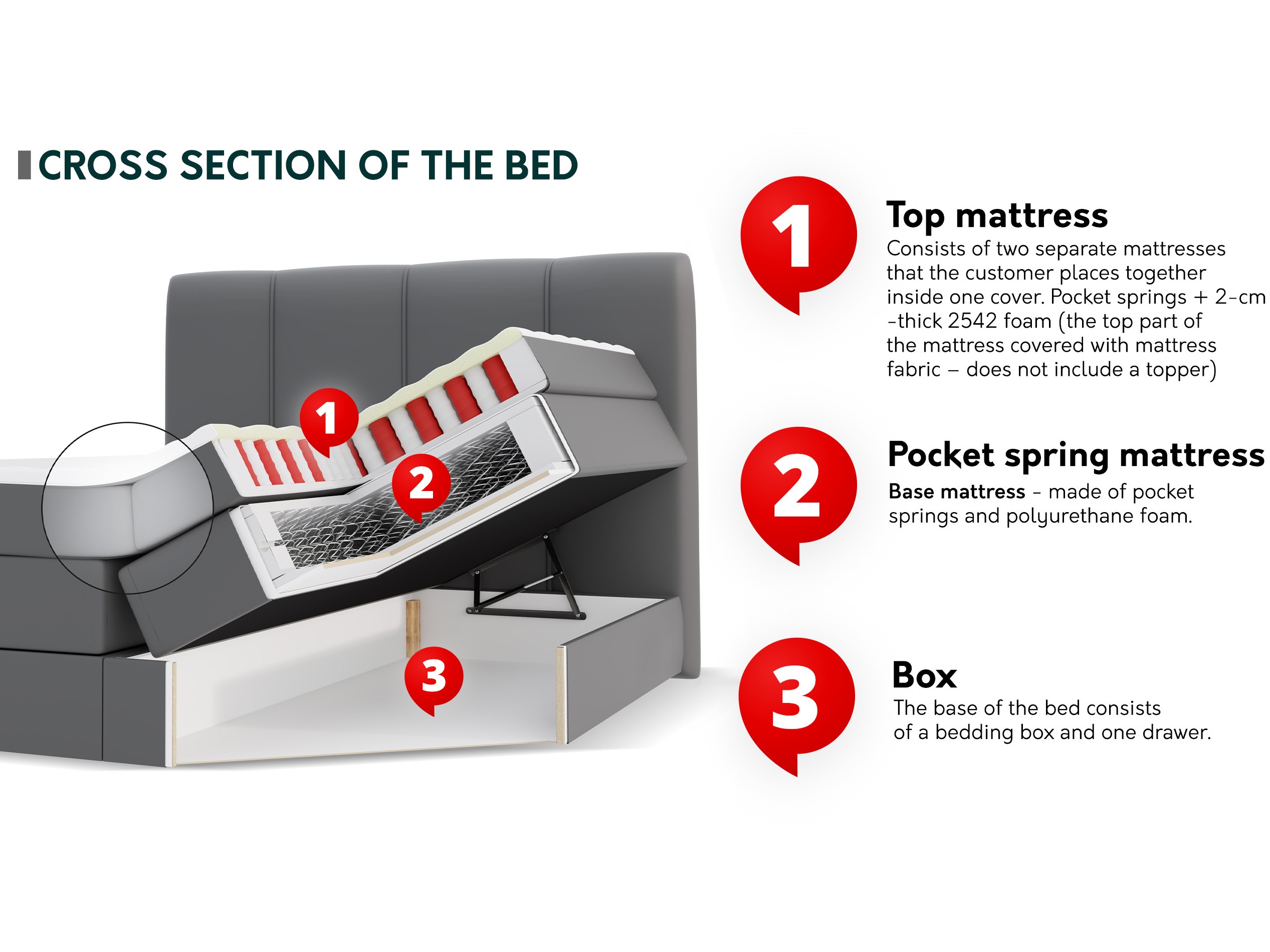 Boxspring postelja ComfiDream Caelion (Onega 18)