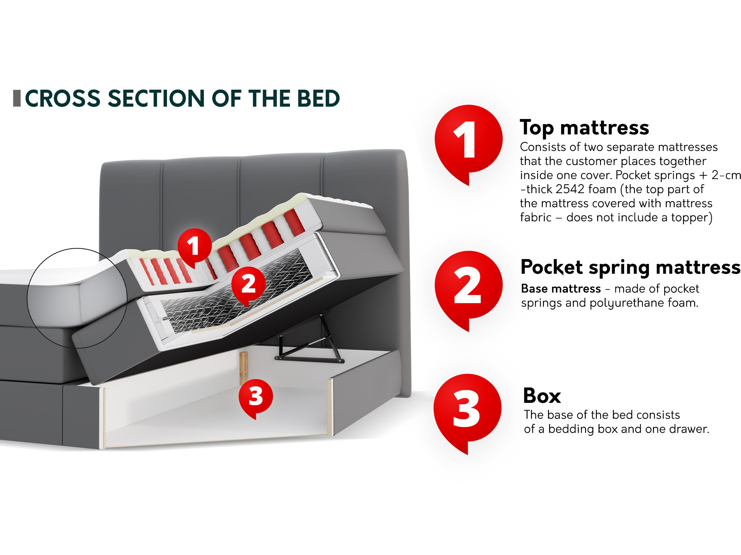 Boxspring postelja ComfiDream Caelion (Onega 18)