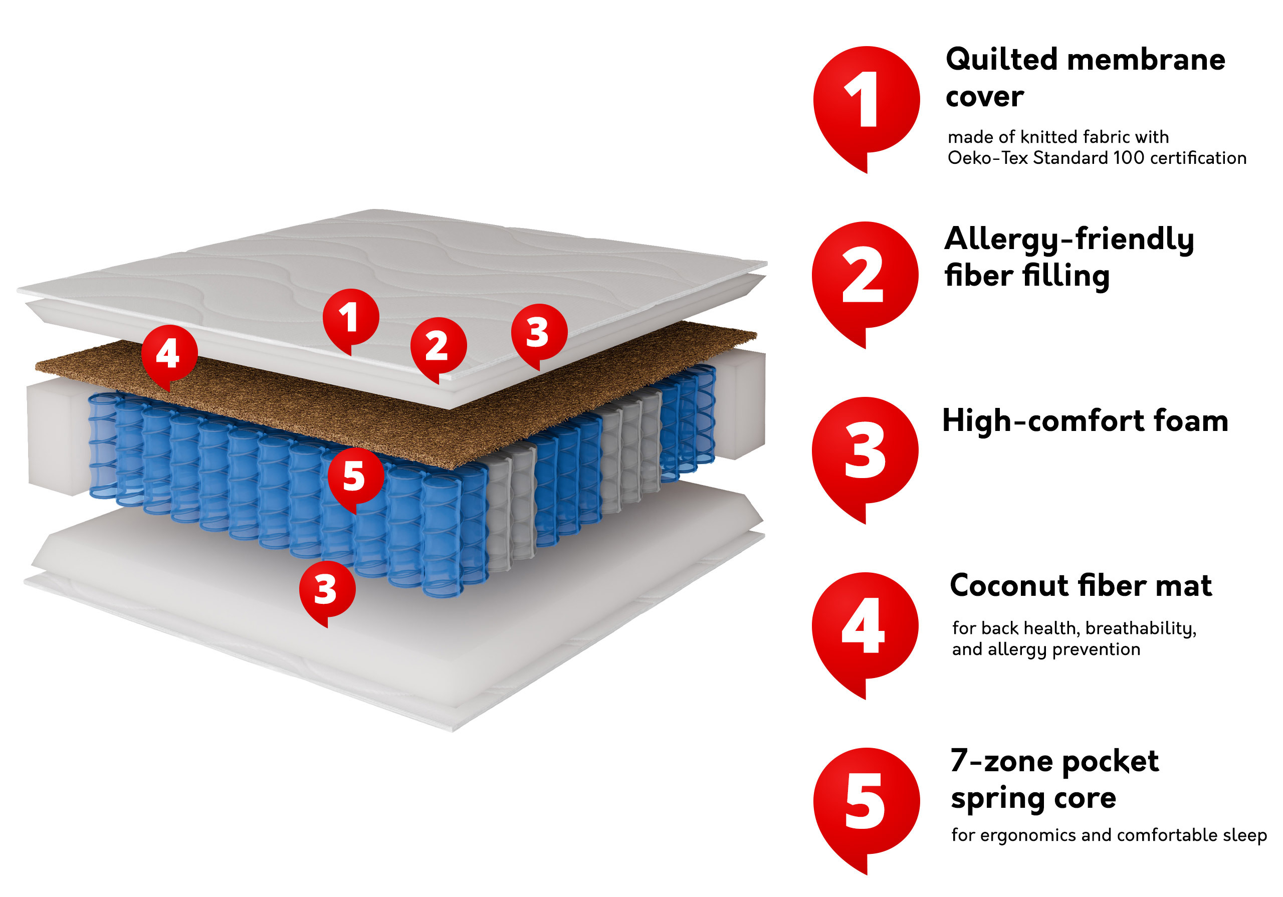 Vzmetnica Garland 101